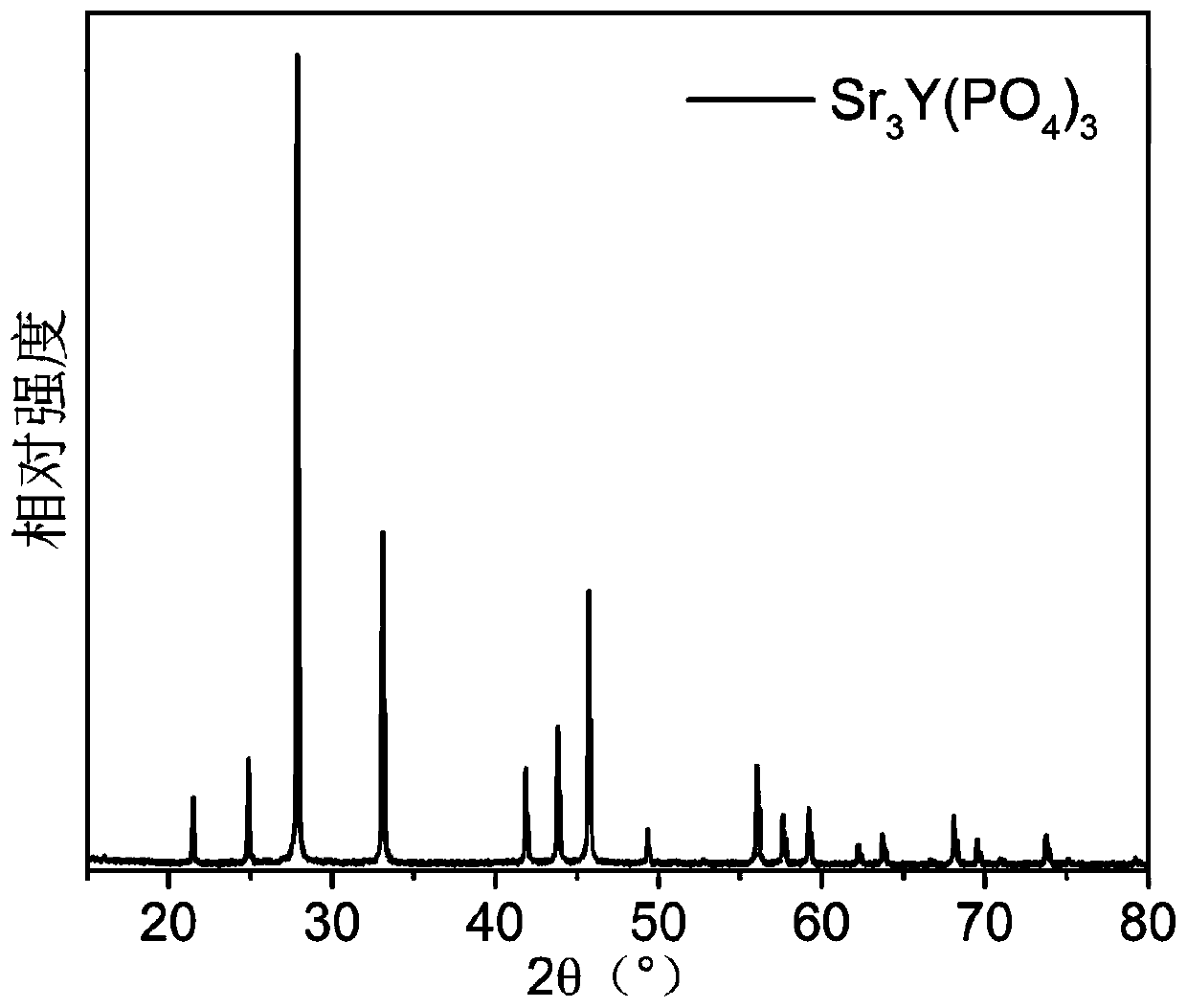Yttrium strontium phosphate crystal as well as preparation method and application thereof