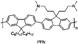 Thiophene[3,4-f]isobenzofuran-4,8-diketone polymer as well as preparation method and application thereof