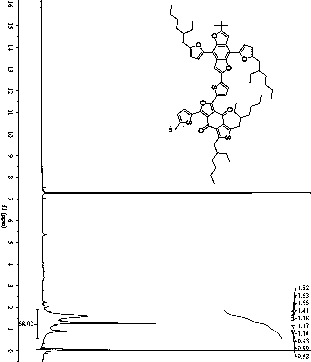 Thiophene[3,4-f]isobenzofuran-4,8-diketone polymer as well as preparation method and application thereof
