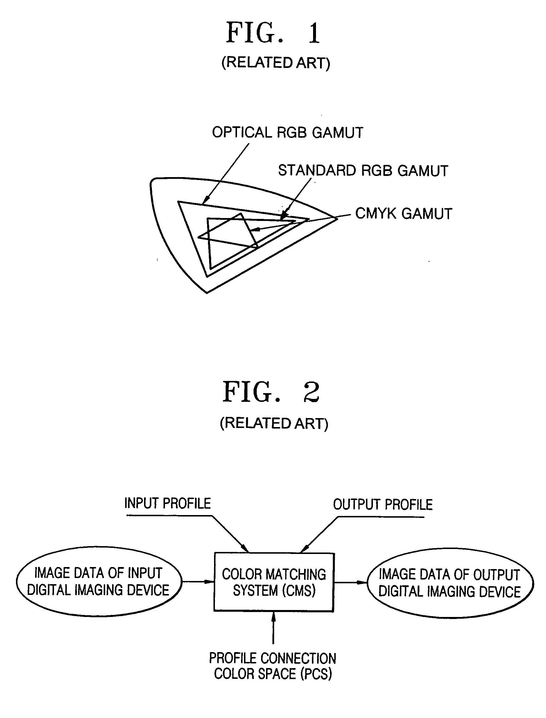 Method and apparatus for creating profile