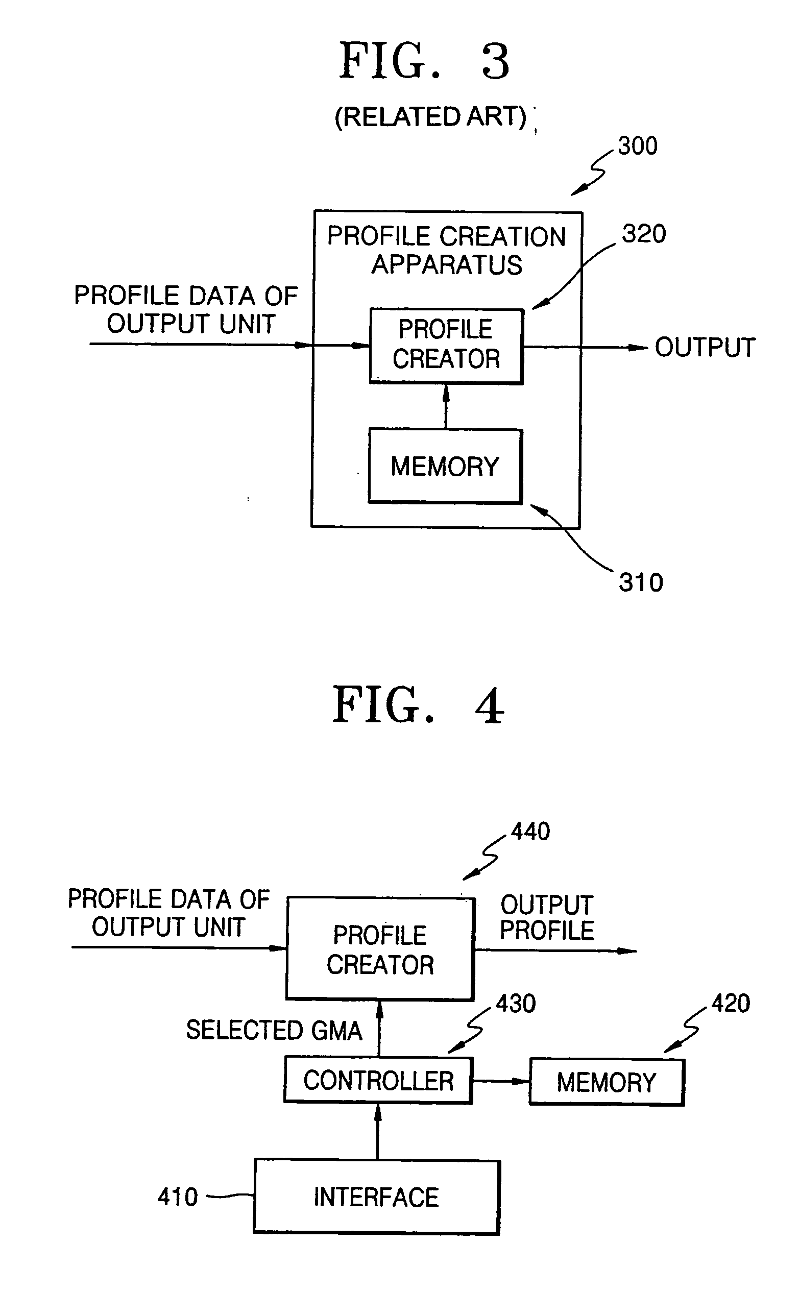 Method and apparatus for creating profile