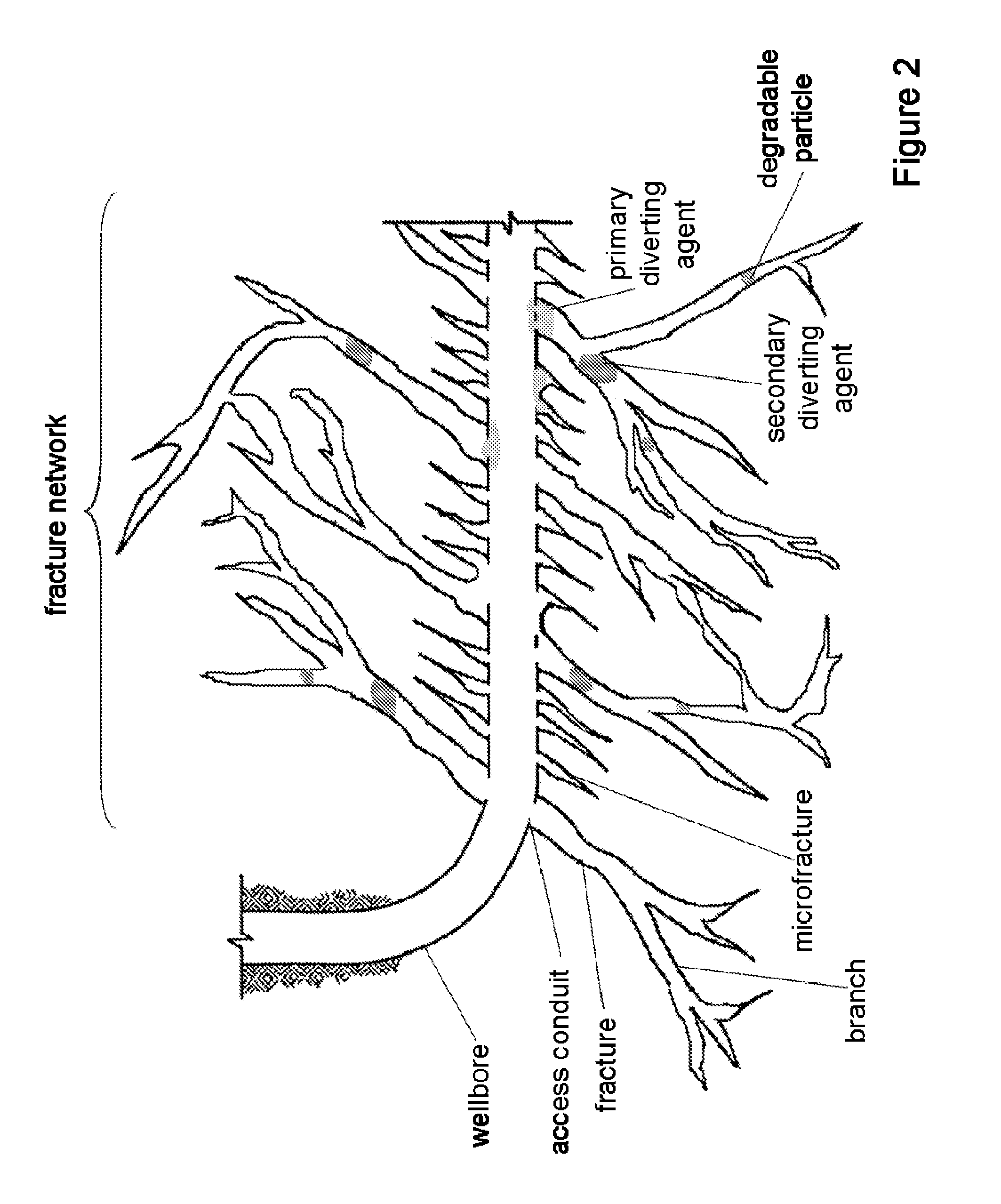 Fracturing Process to Enhance Propping Agent Distribution to Maximize Connectivity Between the Formation and the Wellbore