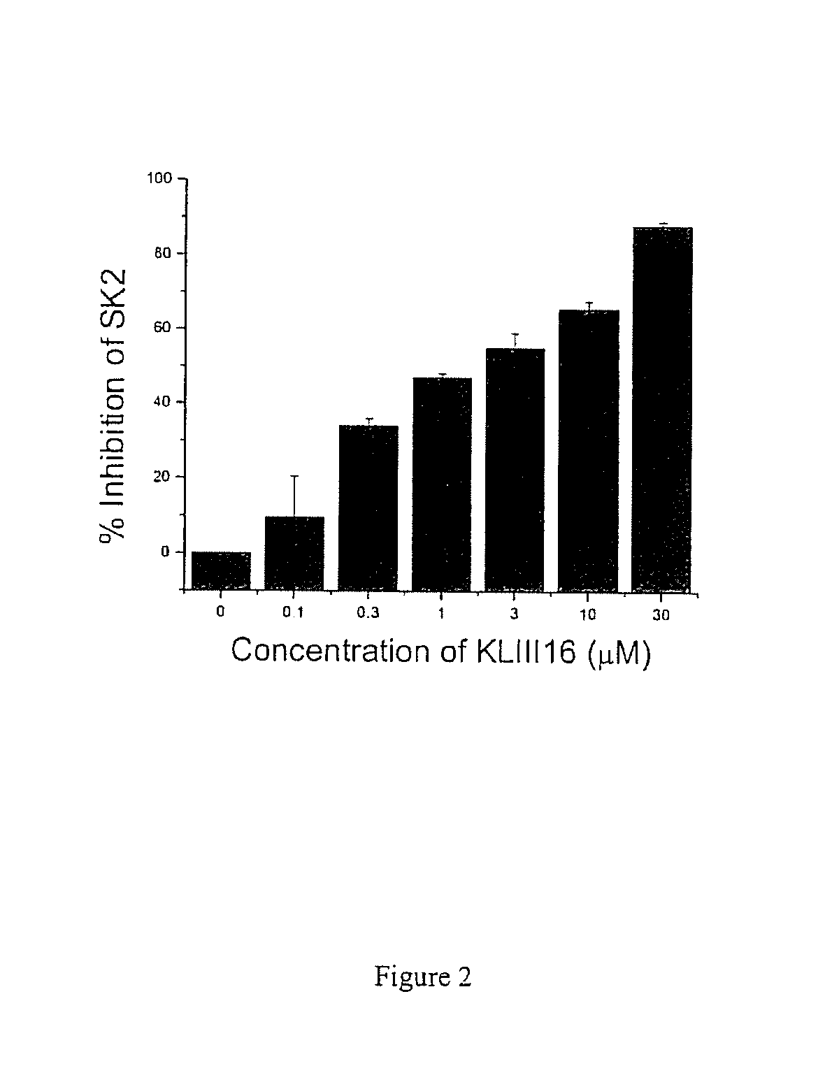 3-(2-amino-ethyl)-alkylidene)-thiazolidine-2,4-dione and 1-(2-amino-ethyl)-alkylidene-1,3-dihydro-indol-2-one derivatives as selective sphingosine kinase 2 inhibitors