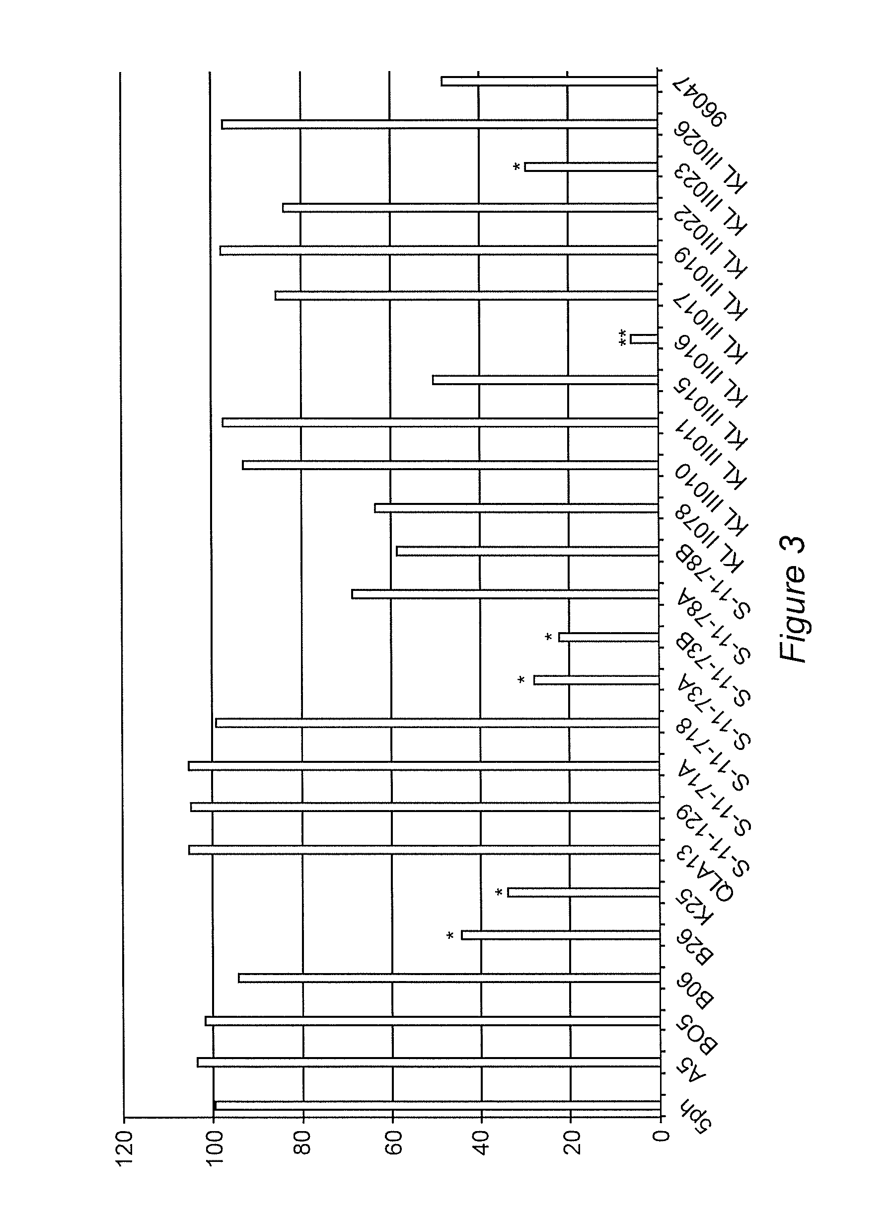 3-(2-amino-ethyl)-alkylidene)-thiazolidine-2,4-dione and 1-(2-amino-ethyl)-alkylidene-1,3-dihydro-indol-2-one derivatives as selective sphingosine kinase 2 inhibitors