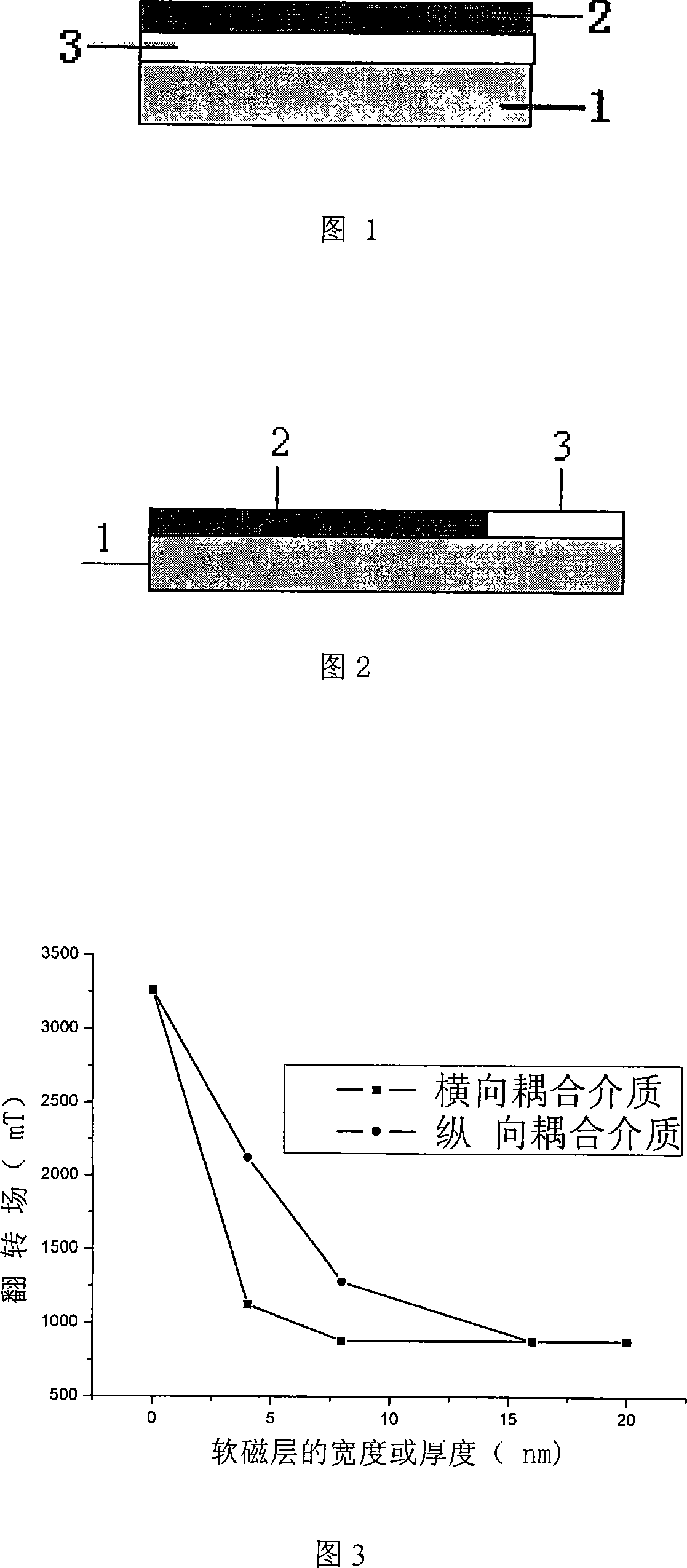 Transverse exchange-coupled magnetic information storage medium material and preparation method thereof