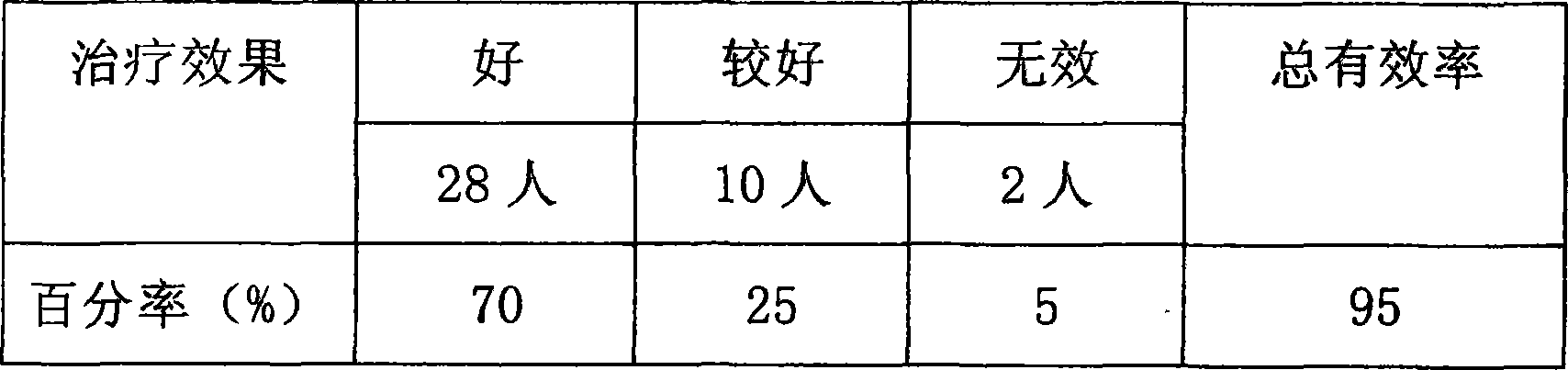 Health-care bolus for persons in middle and old age