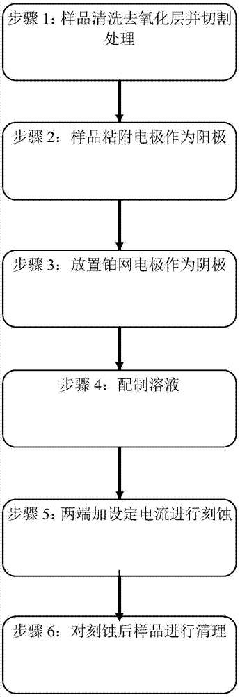 Silicon carbide mesoporous array material and manufacturing method of silicon carbide mesoporous array material