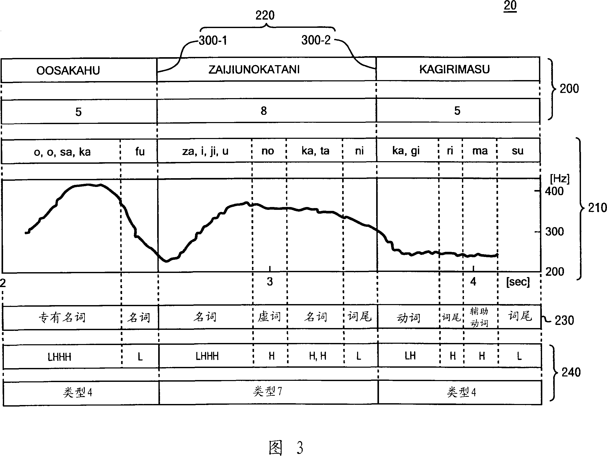 System and method for identifying accent of input sound