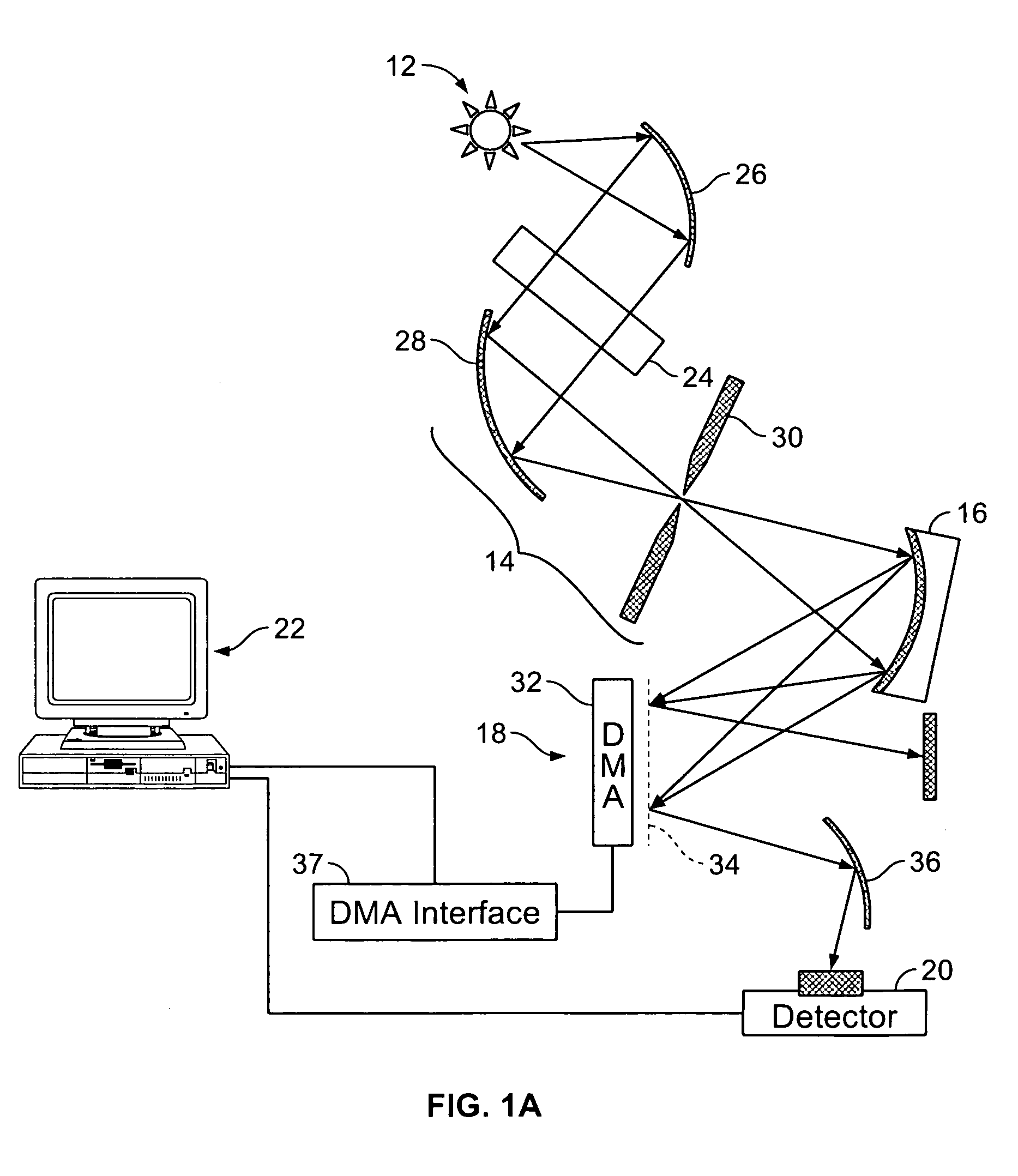 Devices and method for spectral measurements