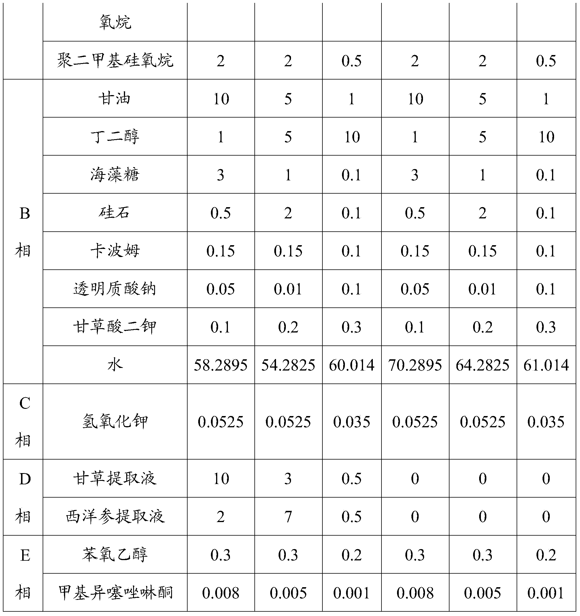 Anti-aging cosmetic composition and preparation method thereof