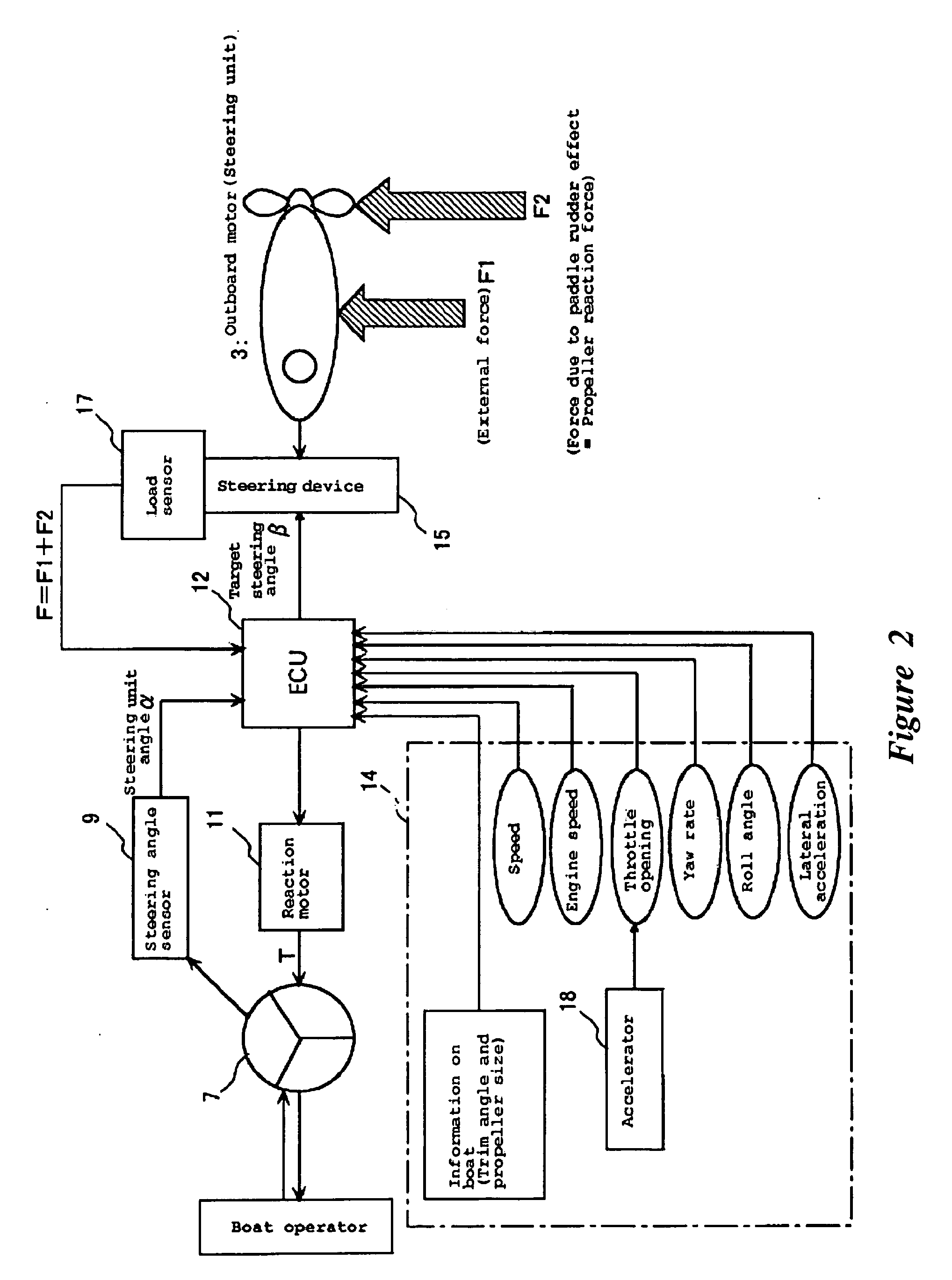Steering method and steering system for boat