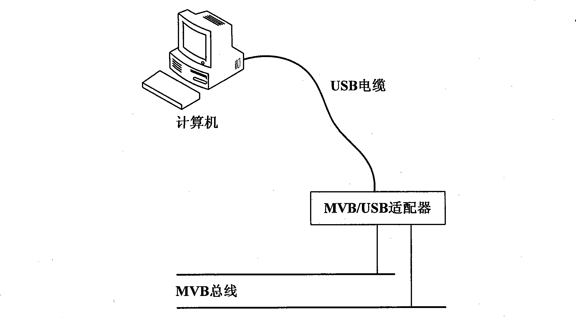 MVB/USB adapter based on SOPC technology and communication method thereof