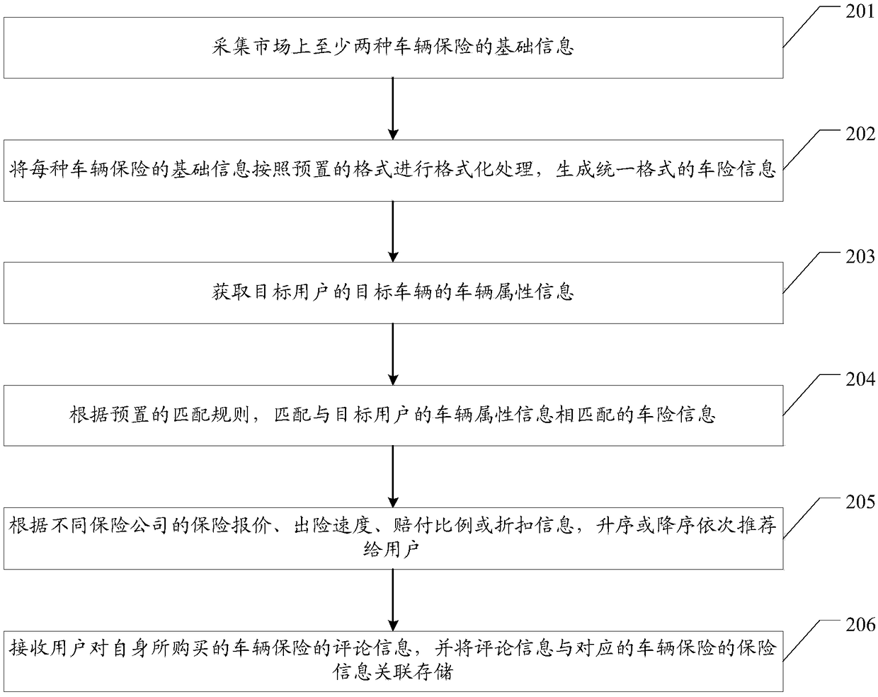 Vehicle insurance intelligent-decision method and device and related equipment