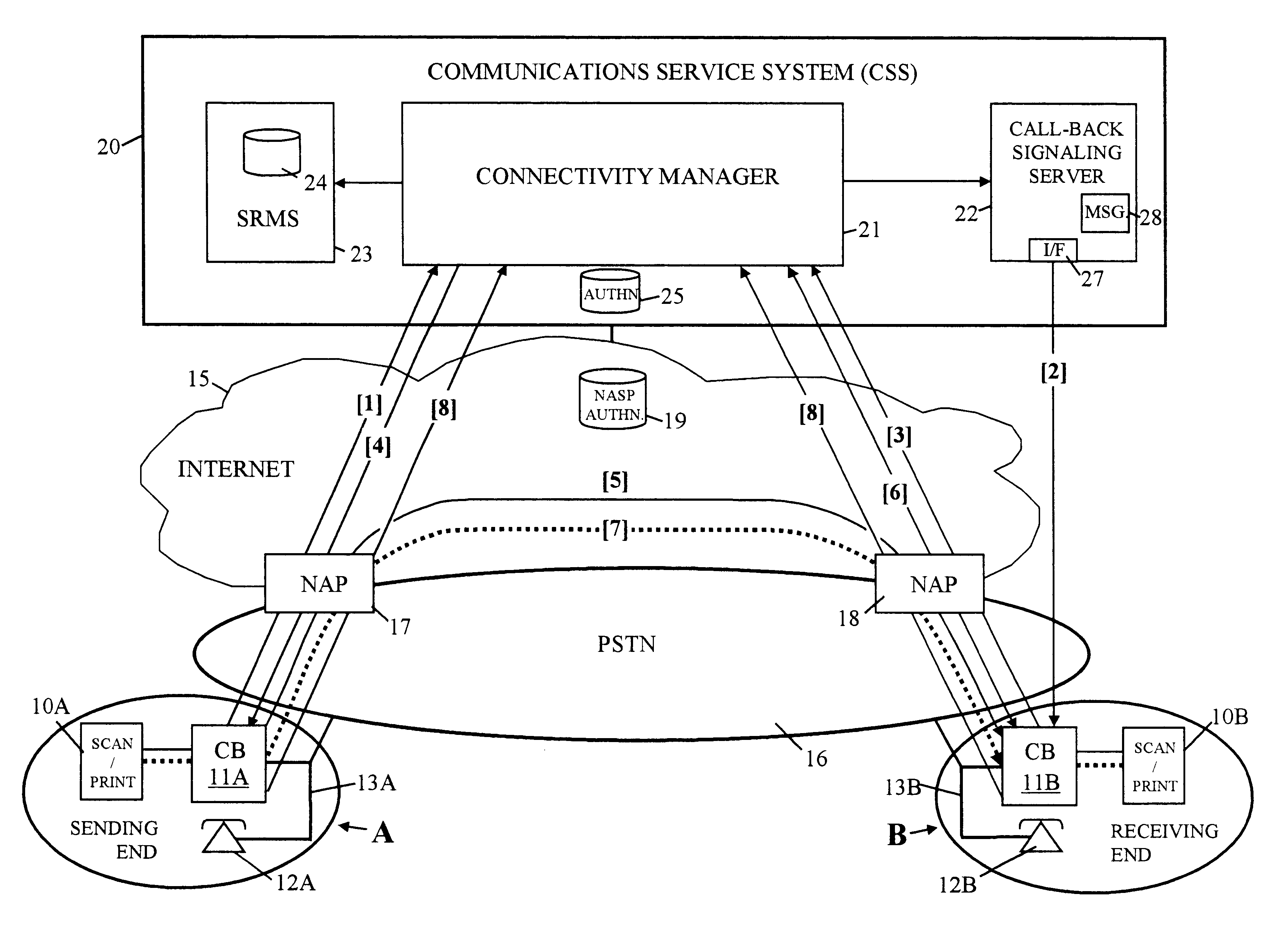 Communications arrangement and method using service system to facilitate the establishment of end-to-end communication over a network