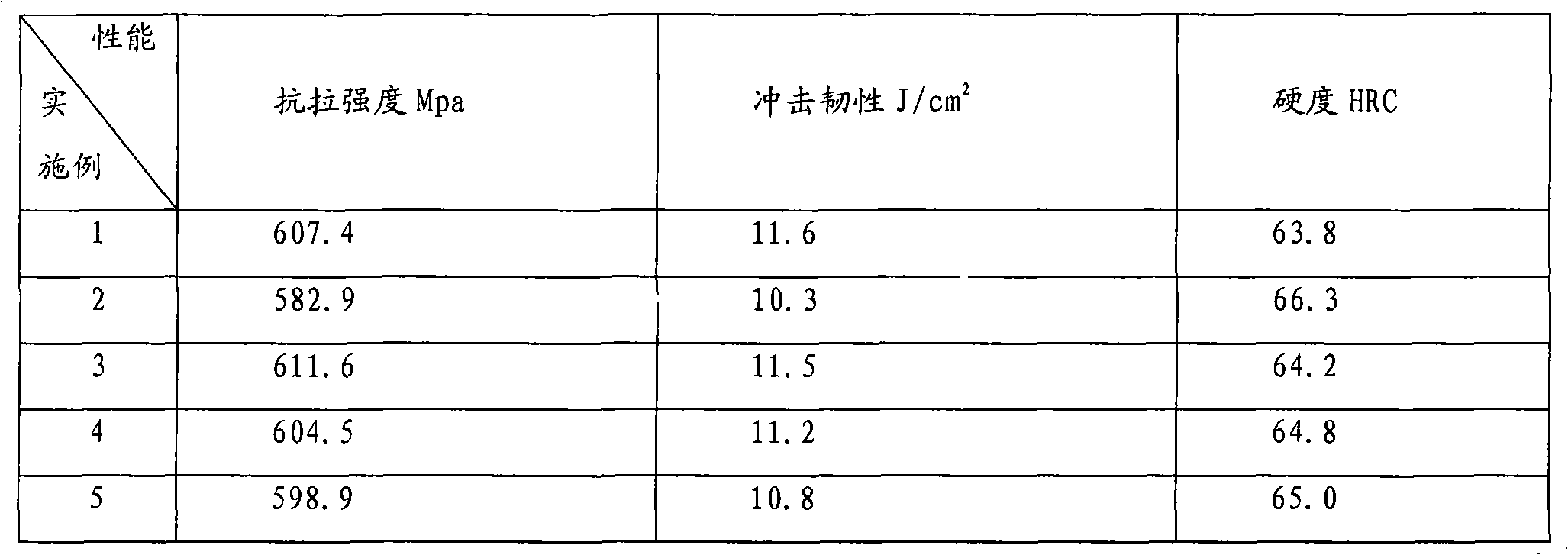 Boron-containing high-chromium abrasion-proof cast iron and preparation method thereof