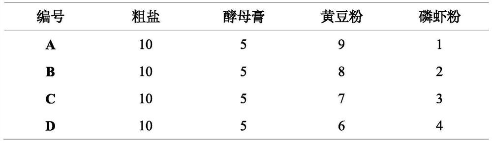 Liquid fermentation culture medium of brevibacterium friariorum SDB5