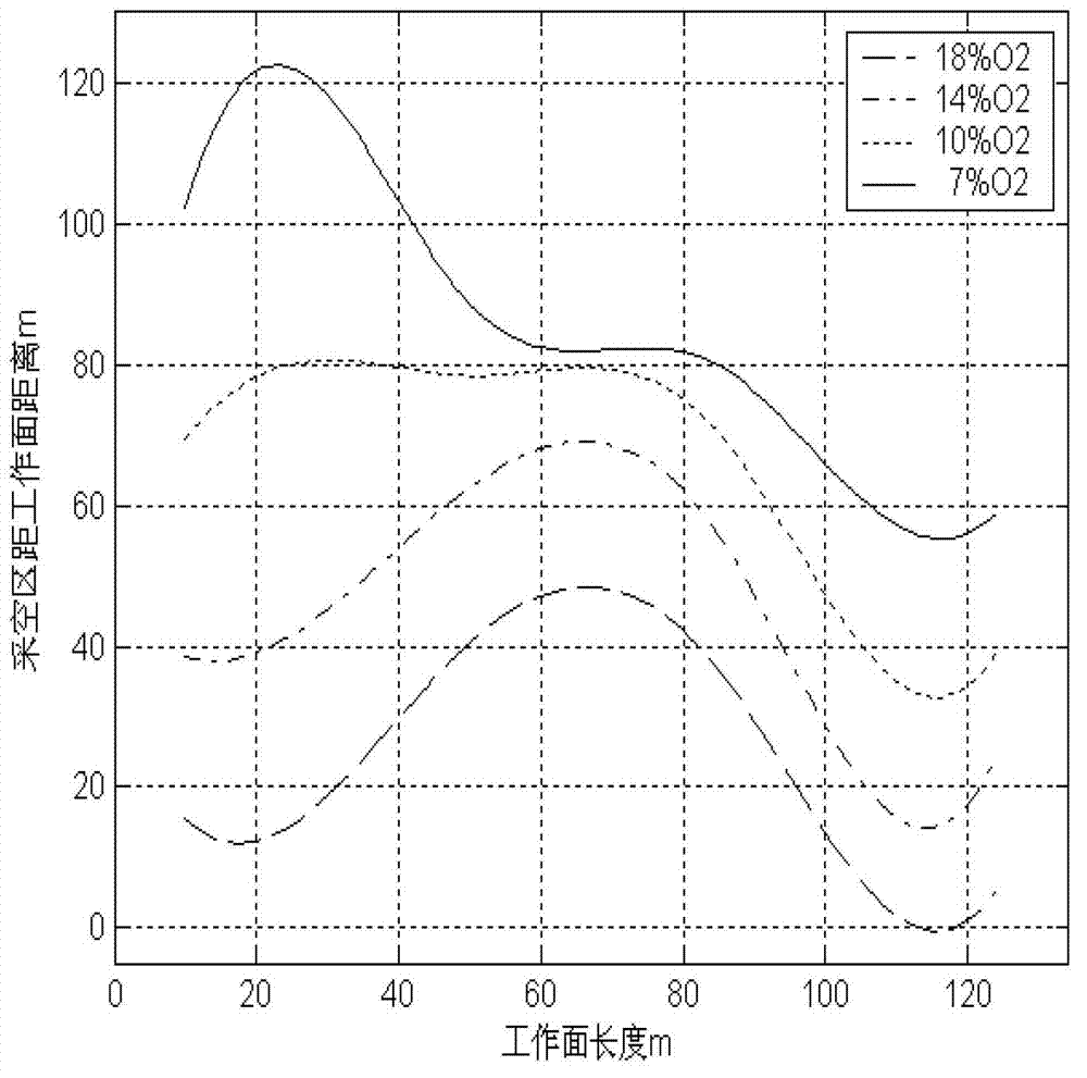Method for determining air-leakage rate of oxidized zone of goaf