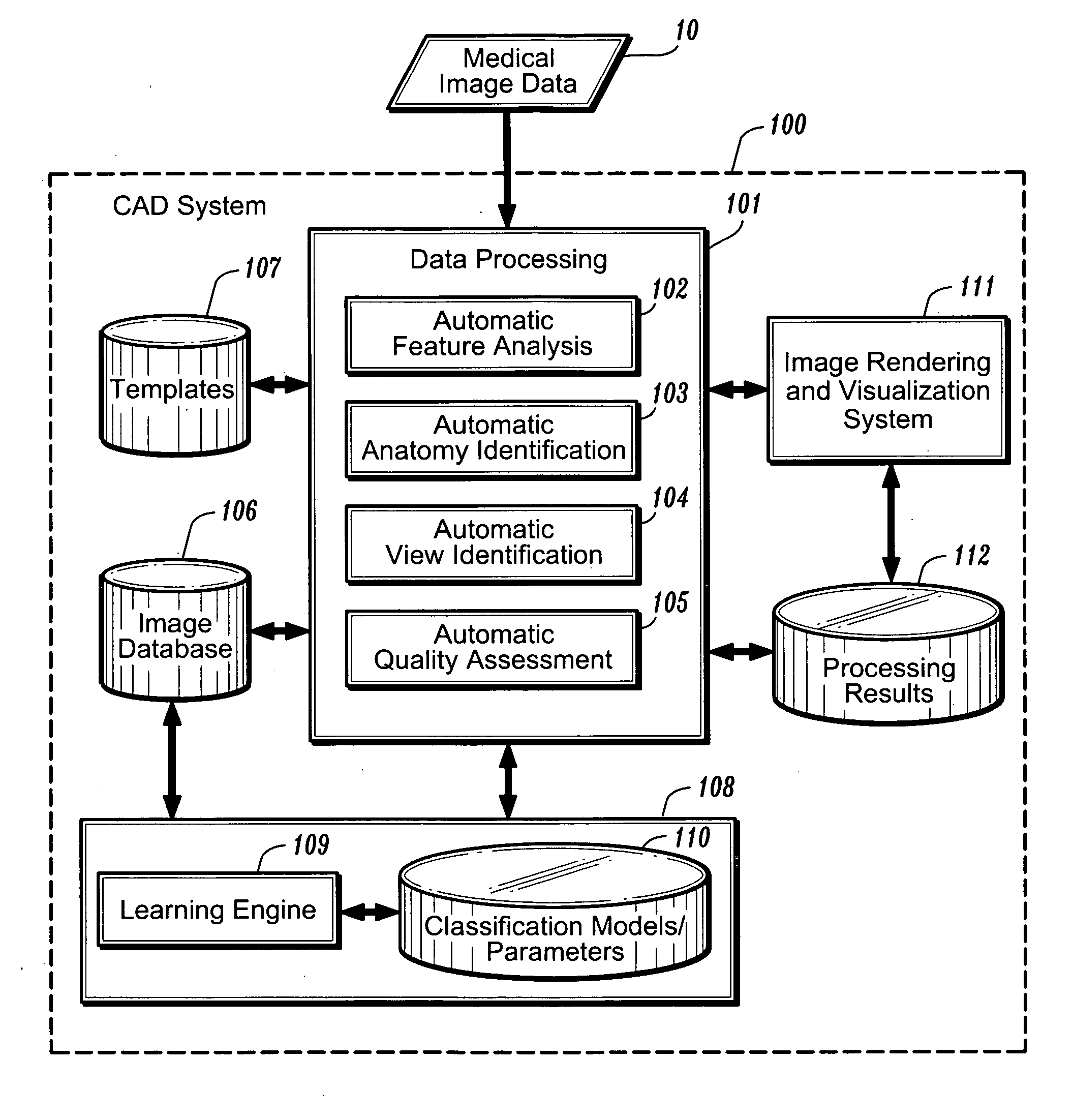 Systems and methods providing automated decision support for medical imaging