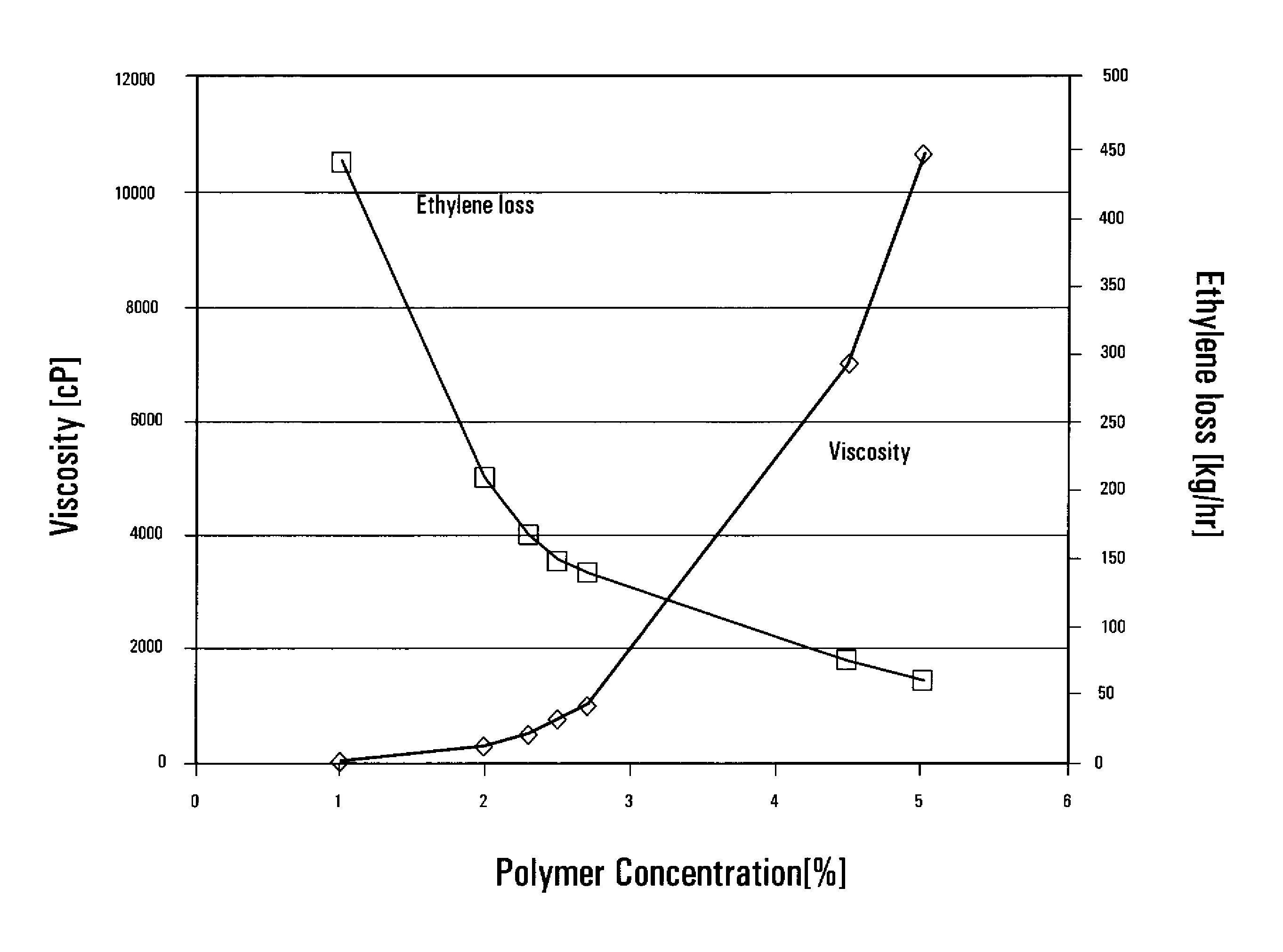 Separation of components from a multi-component hydrocarbon stream