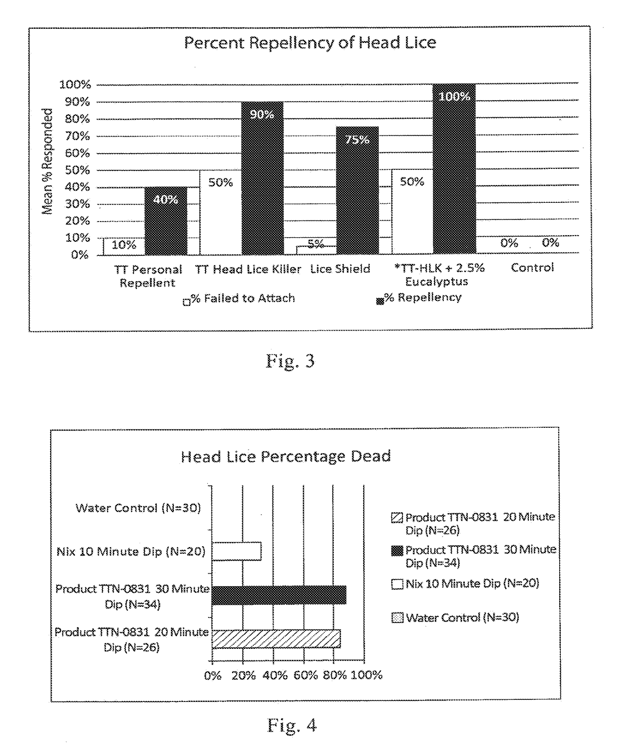 Lice control composition and method