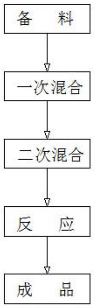 Preparation method of cosmetic additive based on dendrobium extract