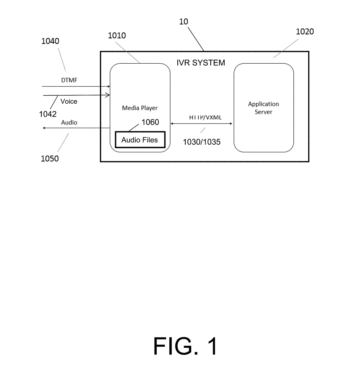 System and method for adapting real time interactive voice response (IVR) service to visual IVR