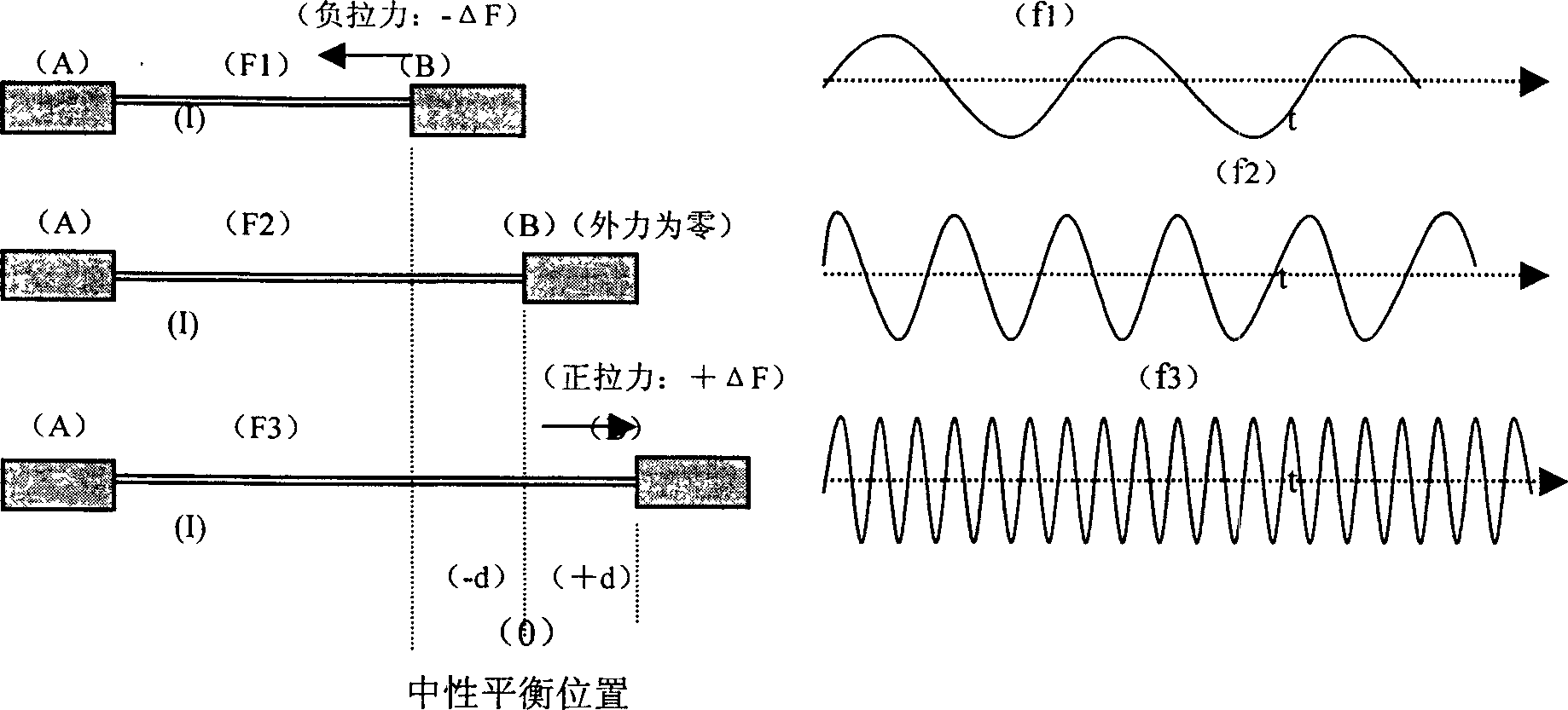 Metal filmtype pulse output type steel body elastic micro variable sensor and its measuring method