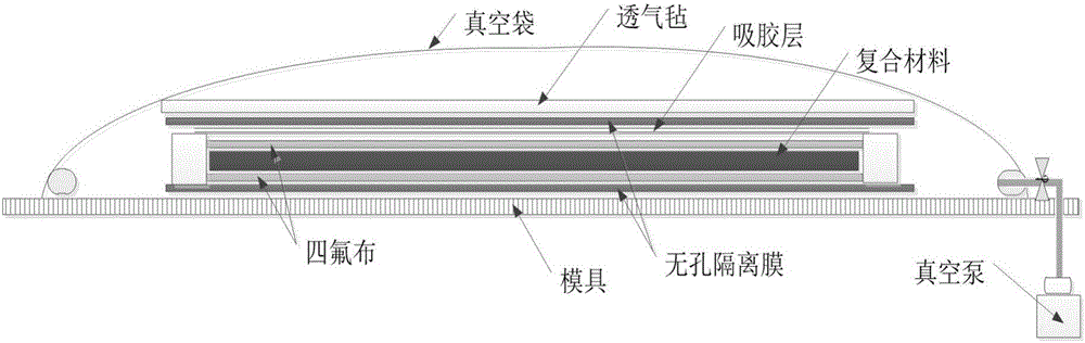 Ionizing-radiation-preventive composite material and preparation method thereof
