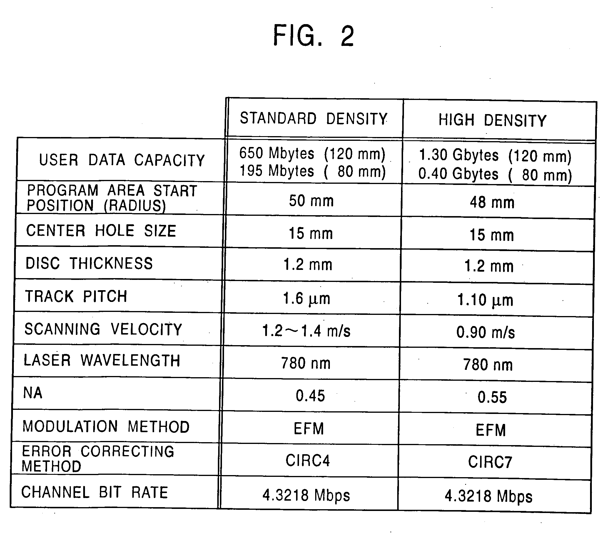 Recording medium, recording apparatus, and reading apparatus