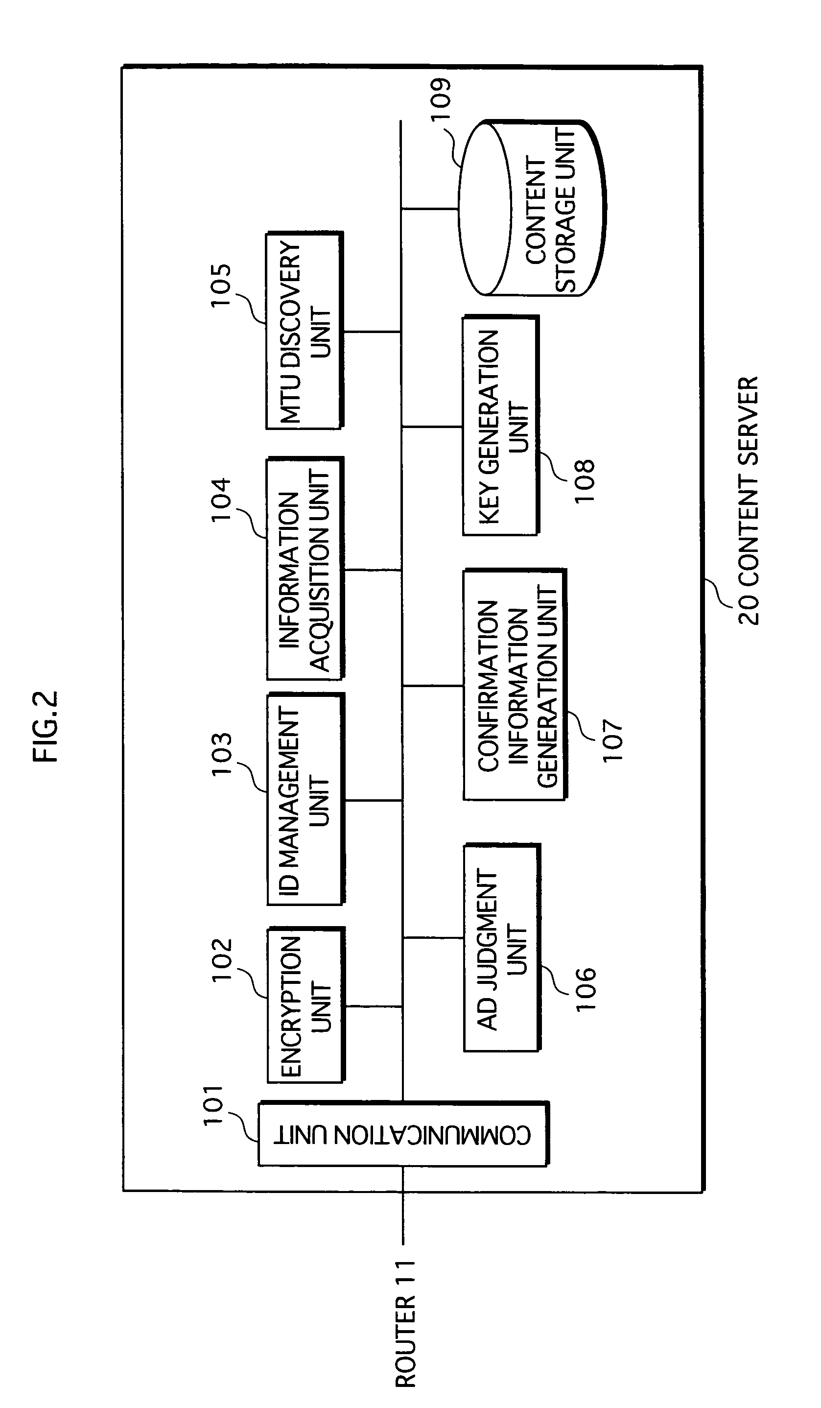 Content distribution system