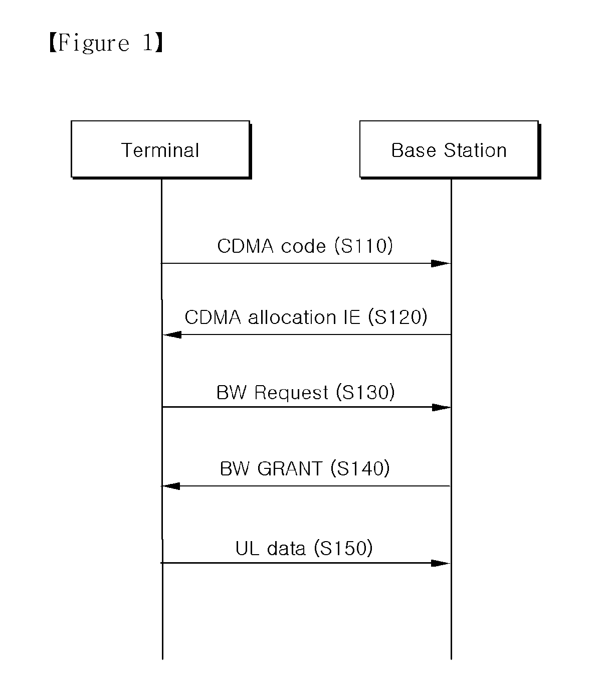 Method and apparatus for allocating bandwidth in wideband wireless communication system