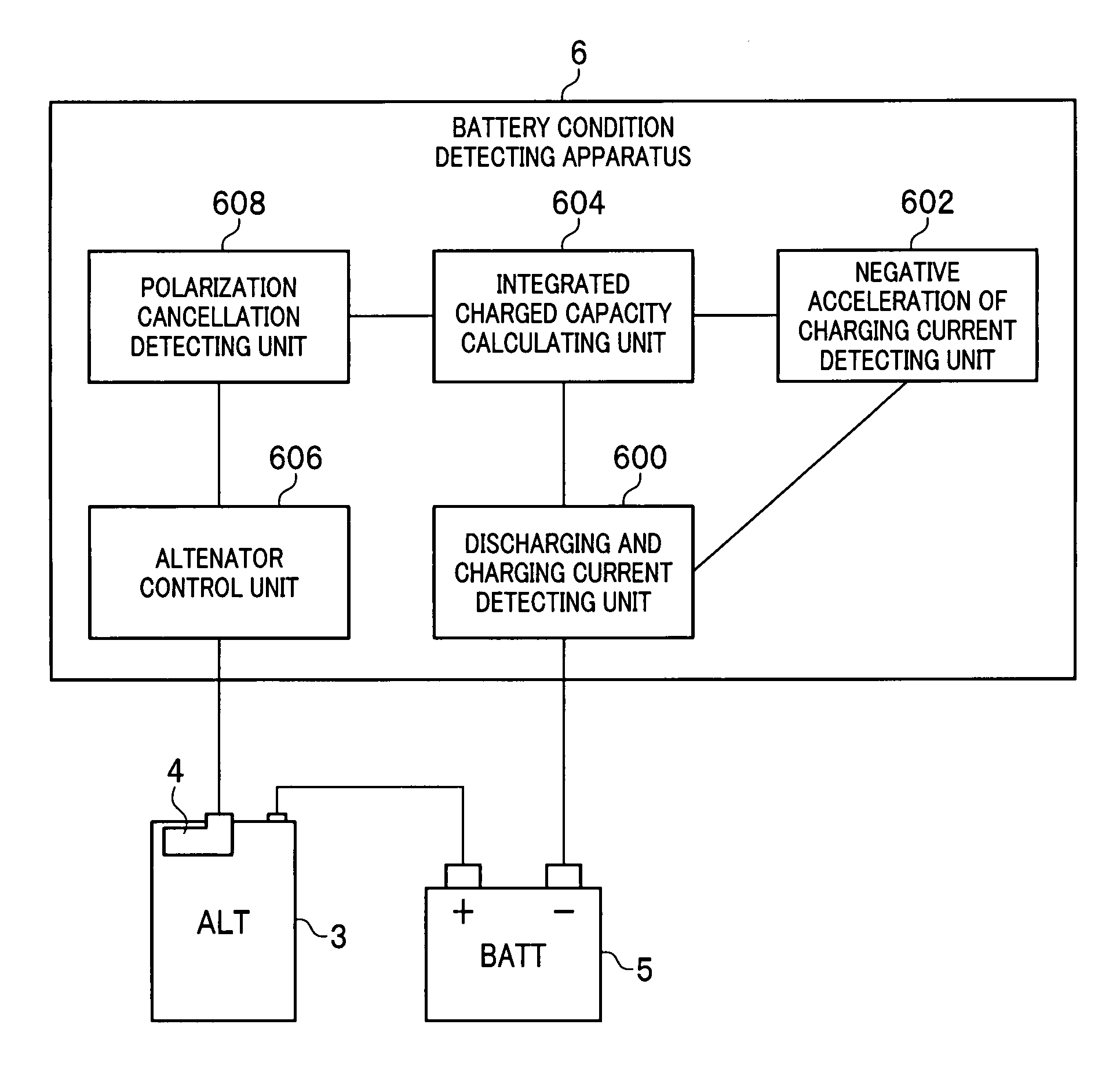 Battery condition detecting apparatus that detect cancellation of a polarization of a battery