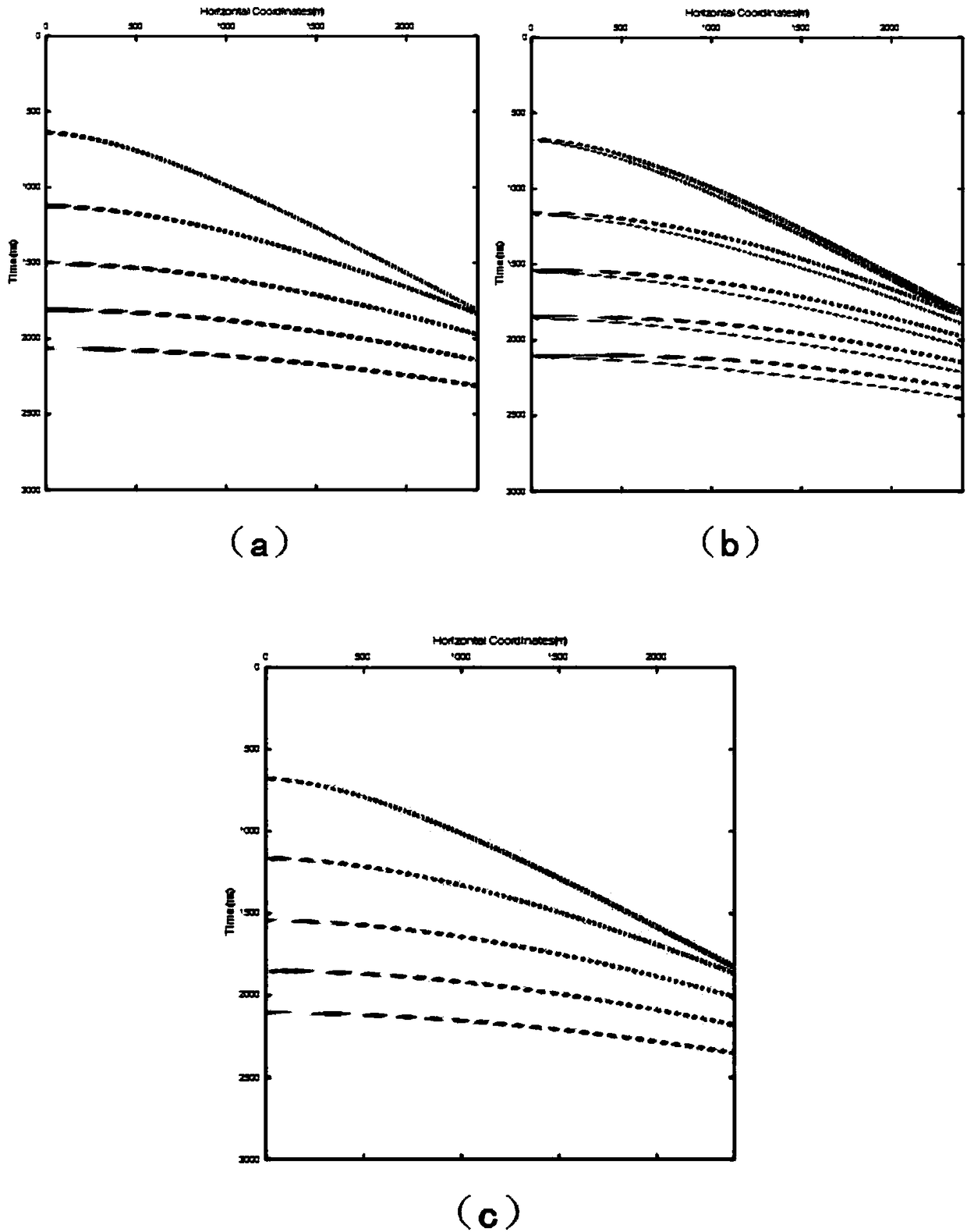 A Variable Depth Cable Ghost Suppression Method Based on Boundary Value Inversion of Wave Equation