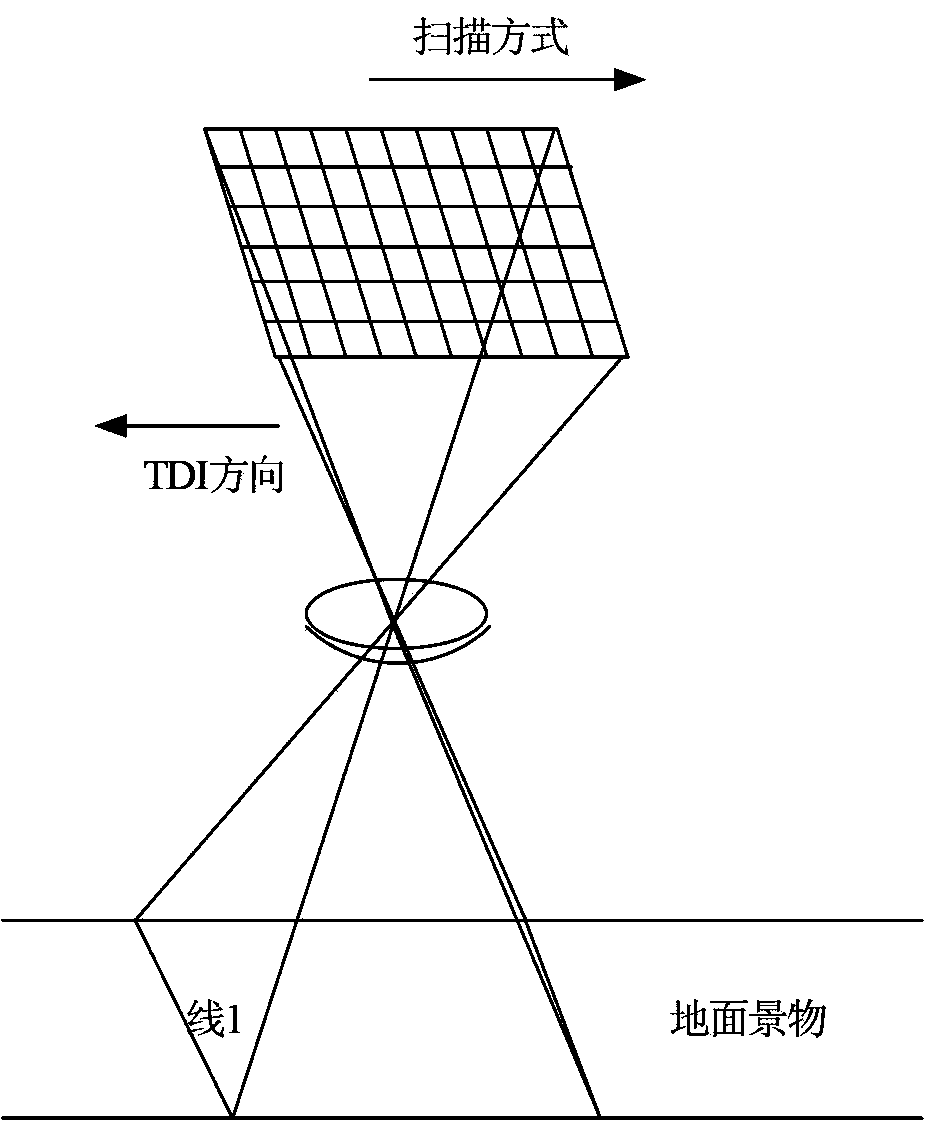 Method and device of vehicle-mounted high-speed dynamic railway surface defect video detection