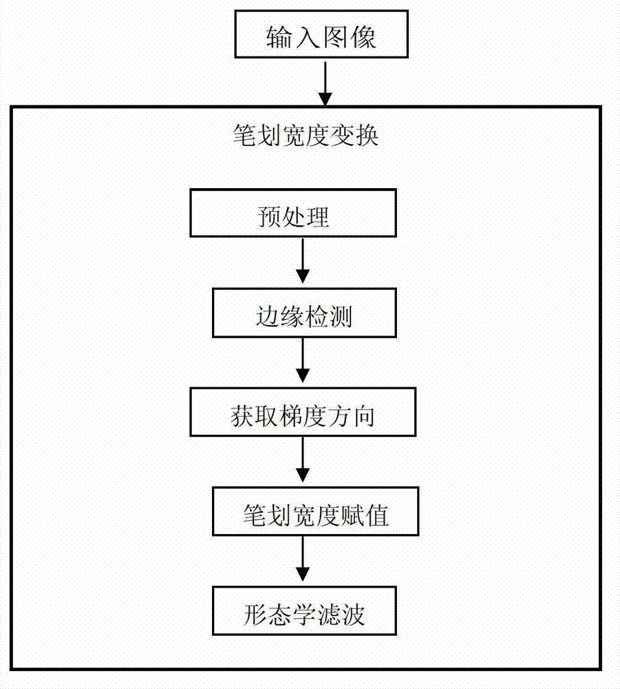 Chinese detection method in natural scene image based on connected domain