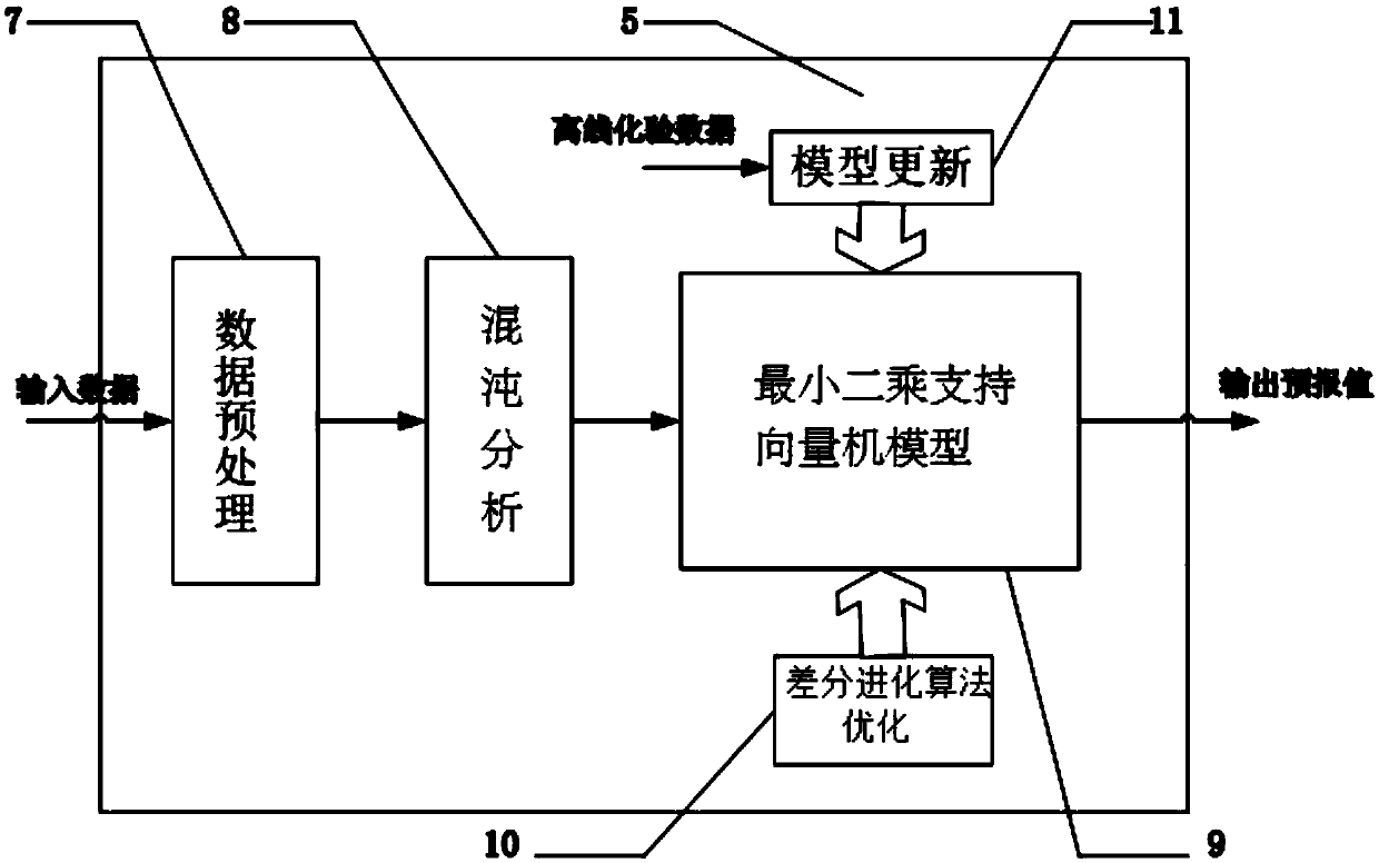 Chaos-based agile and high-precision optimal soft measurement meter for propylene polymerization production process