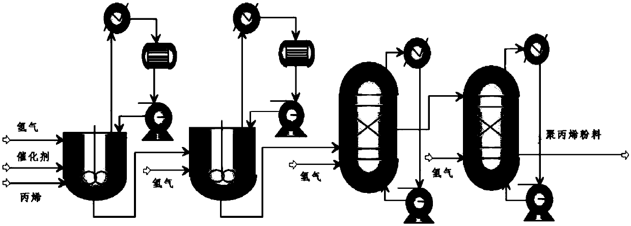 Chaos-based agile and high-precision optimal soft measurement meter for propylene polymerization production process