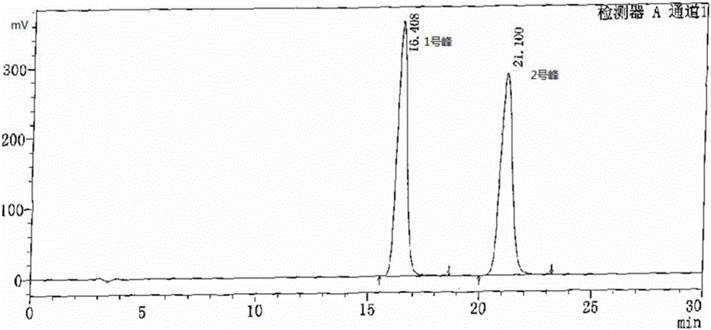 A kind of HPLC method analyzes the method for separation dorzolamide hydrochloride enantiomer