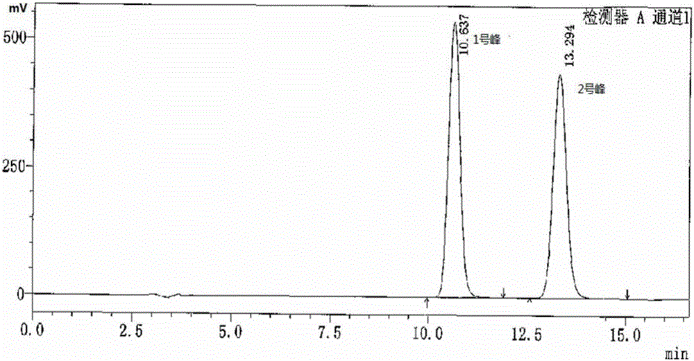 A kind of HPLC method analyzes the method for separation dorzolamide hydrochloride enantiomer