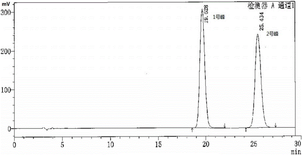 A kind of HPLC method analyzes the method for separation dorzolamide hydrochloride enantiomer