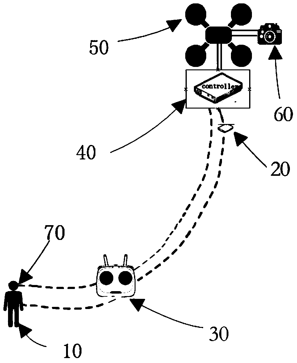 A system for realizing virtual flight with somatosensory operation