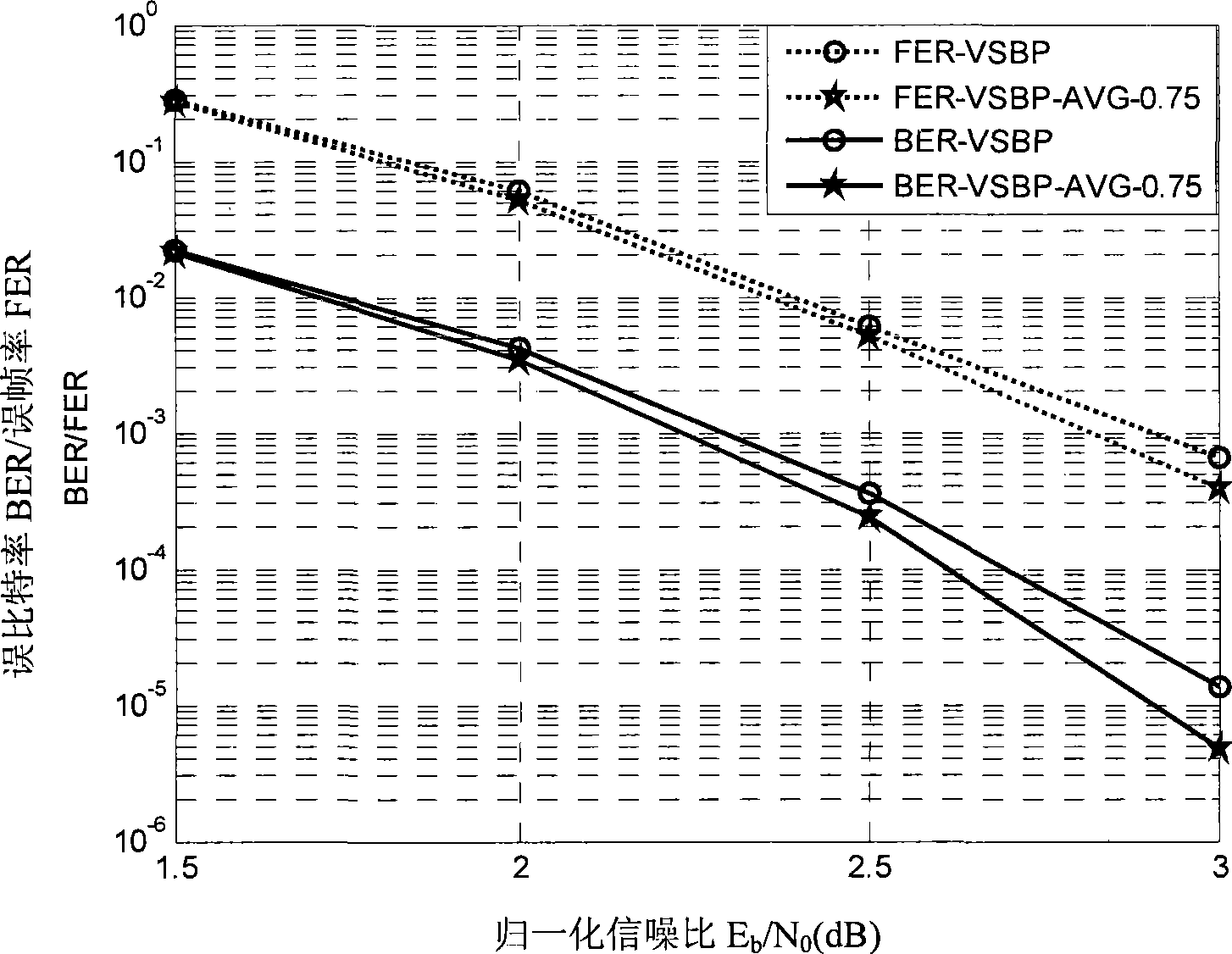 Serial interpretation method for low density parity check code