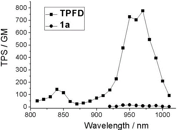 Two-photon fluorescent dye based on phenyl-substituted boron-dipyrromethene and diphenyl indenofluorene and synthetic method thereof