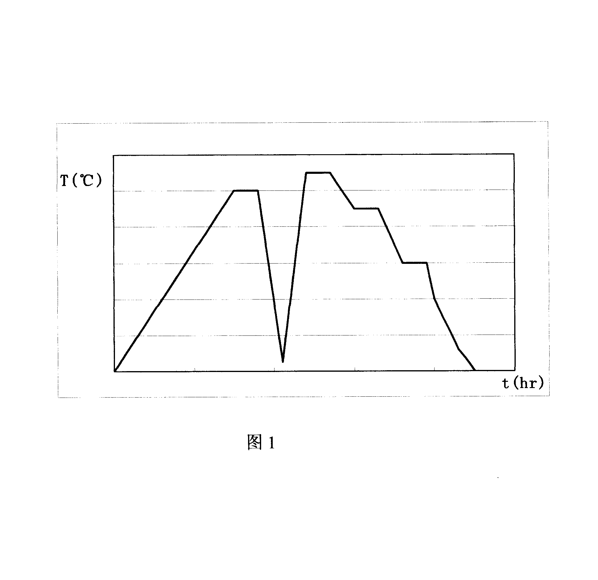 A high-temperature resisting R-Fe-B agglomeration permanent magnetic material and its making method