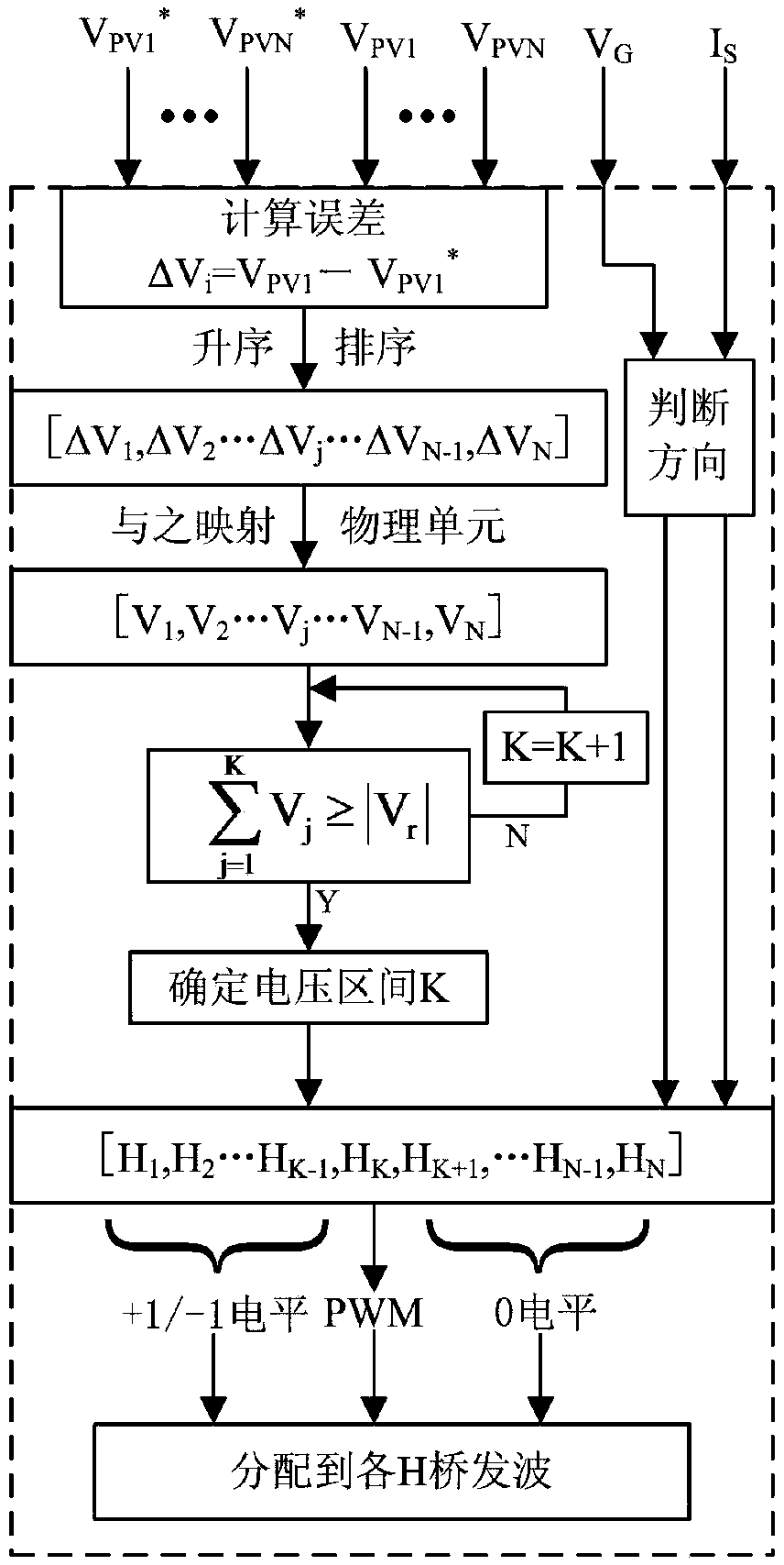 A Power Balance Control Method for Cascaded H-Bridge Inverters Based on Hybrid Modulation Strategy