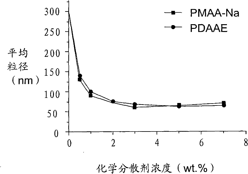 Method for manufacturing nano powder