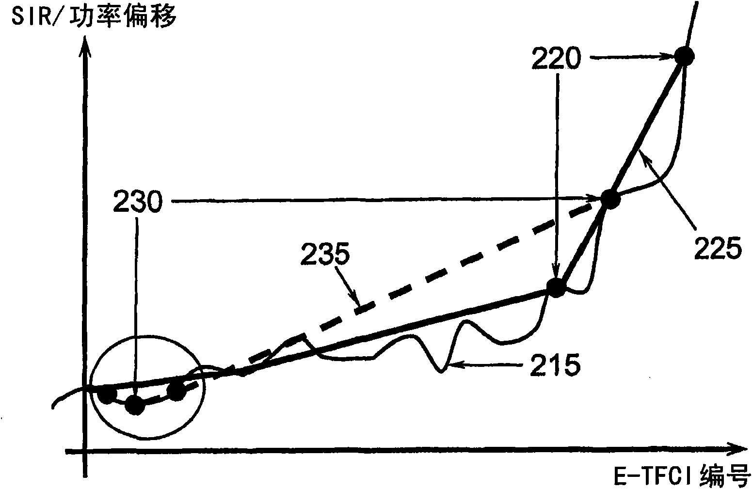 Method for selecting reference E-TFCI based on requested service