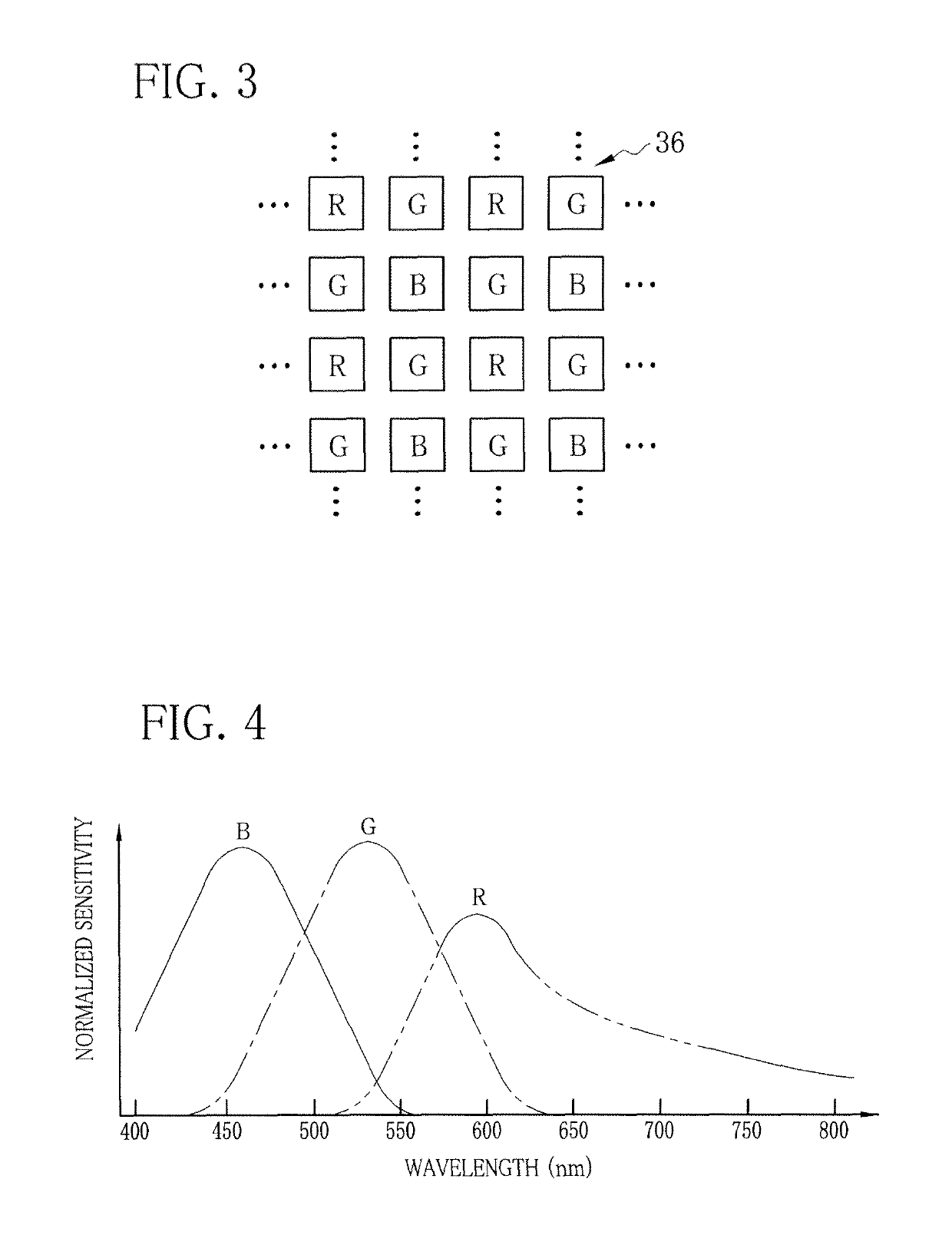 Blood information measuring apparatus and method