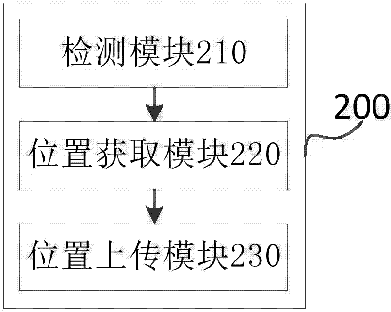 Positioning method and device for shared vehicle and terminal device