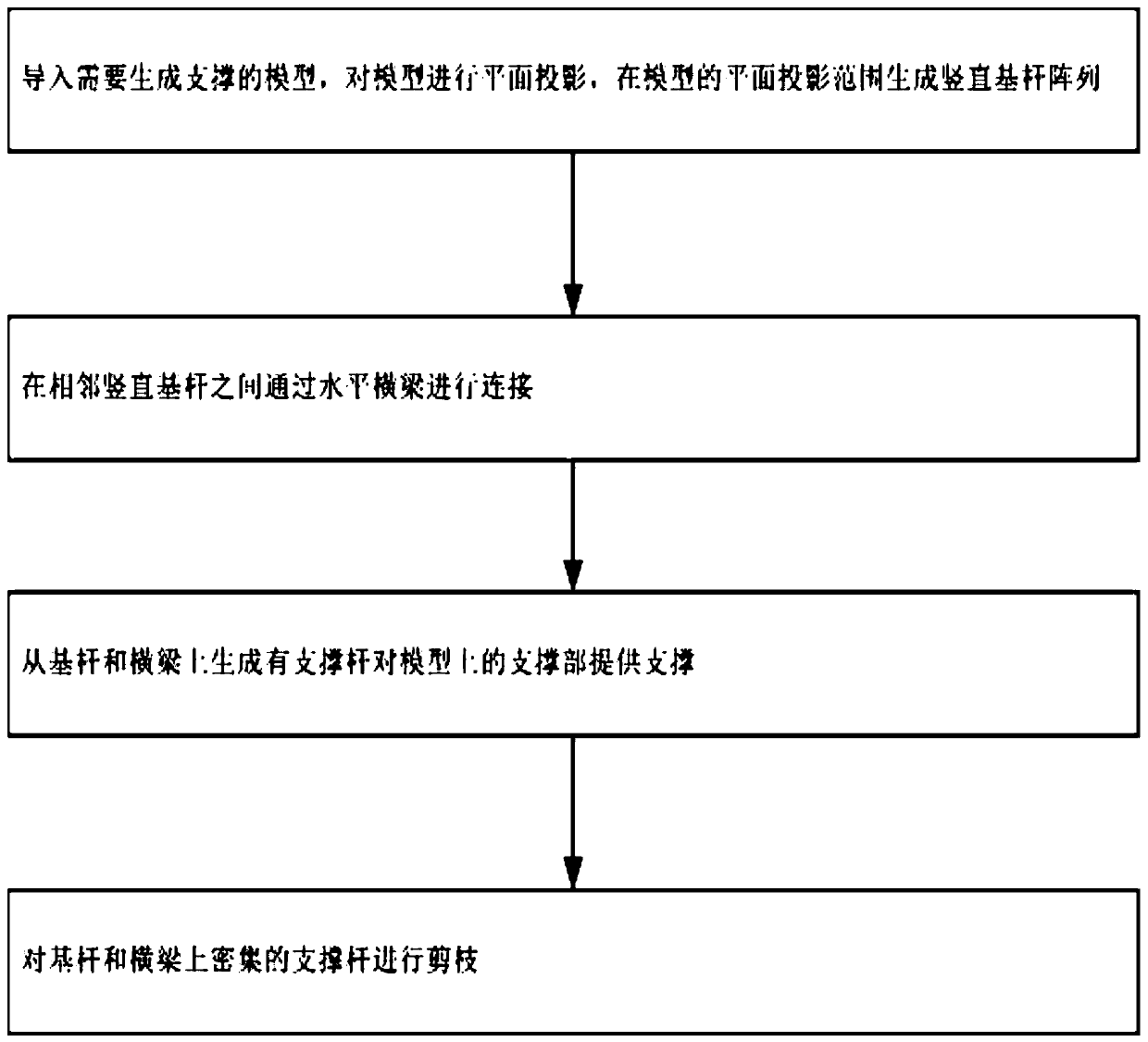 Support generation method for 3D printing for artificial tooth support